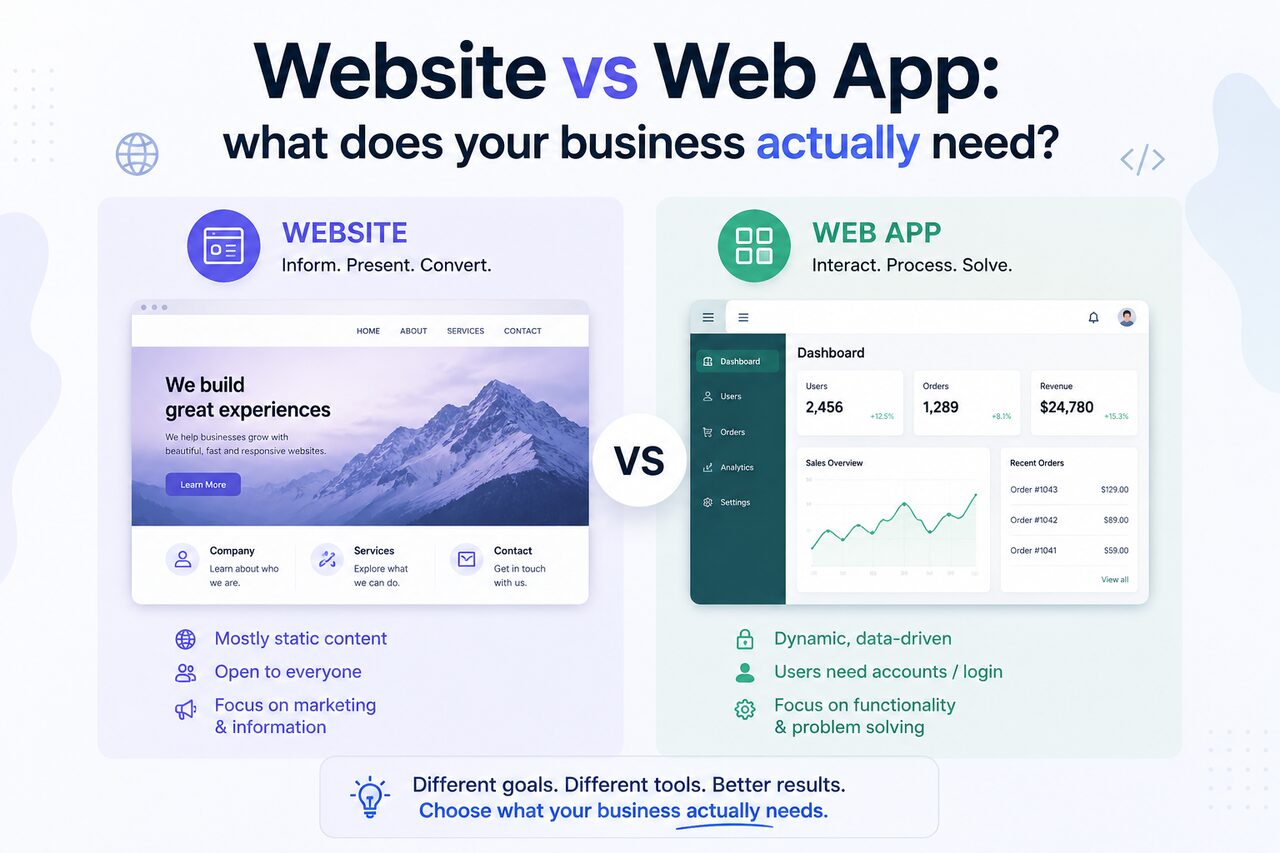 Website vs web app: what does your business actually need?